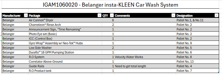 Belanger insta-KLEEN Drive-Thru Fleet Wash System NEW 21