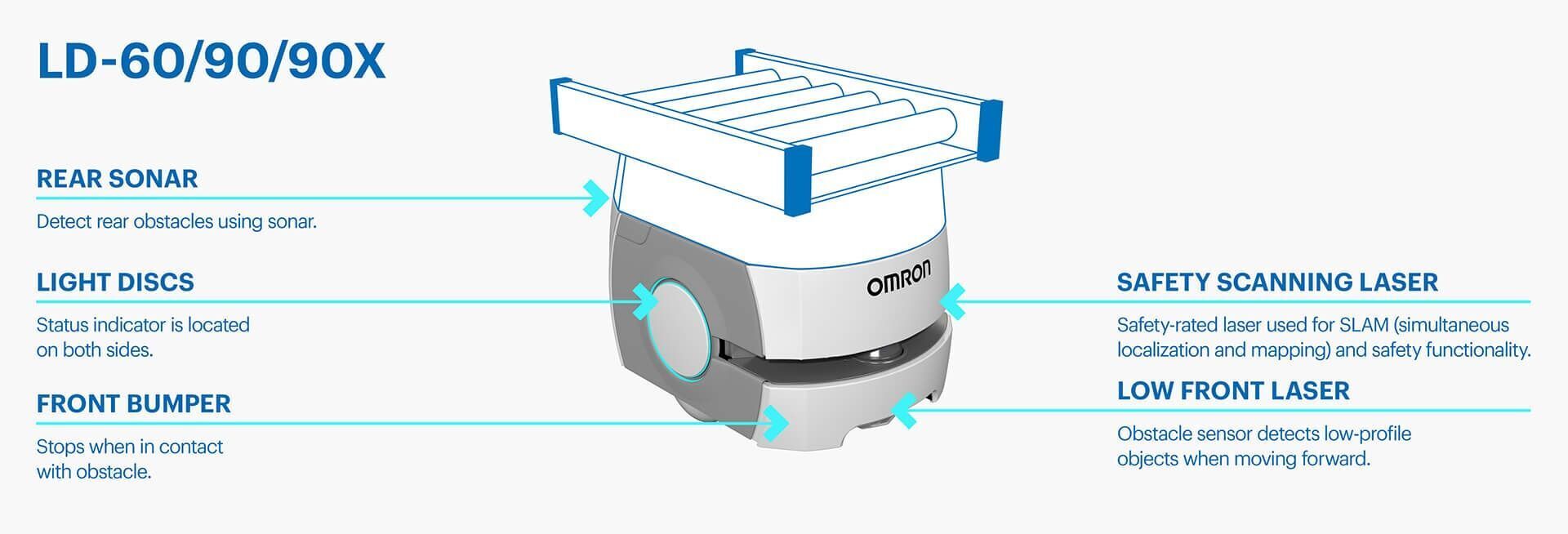 OMRON LD-90X SELF NAVIGATING AUTONOMOUS ROBOT NEW 1